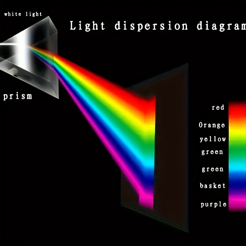 Pädagogisches Glas-Spektralpri – Photography Lighting Tools Bewertung und Preis